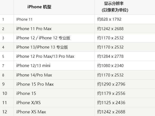 苹柞水果维修分享iPhone主屏幕壁纸显得模糊怎么办