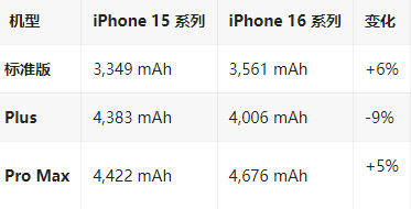 柞水苹果16维修分享iPhone16/Pro系列机模再曝光