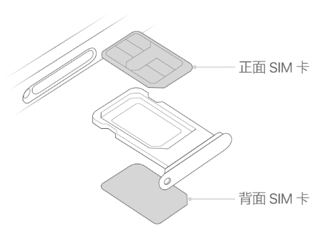 柞水苹果15维修分享iPhone15出现'无SIM卡'怎么办