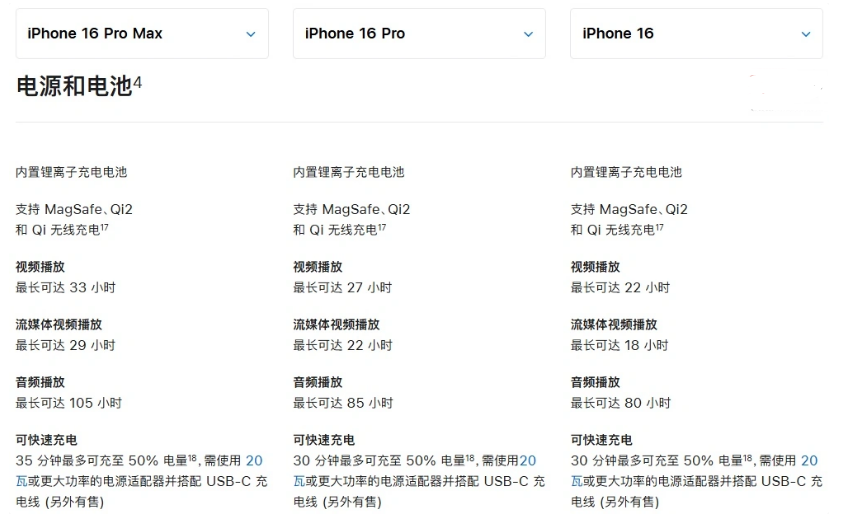 柞水苹果手机维修分享 iPhone 16 目前实测充电峰值功率不超过 39W 